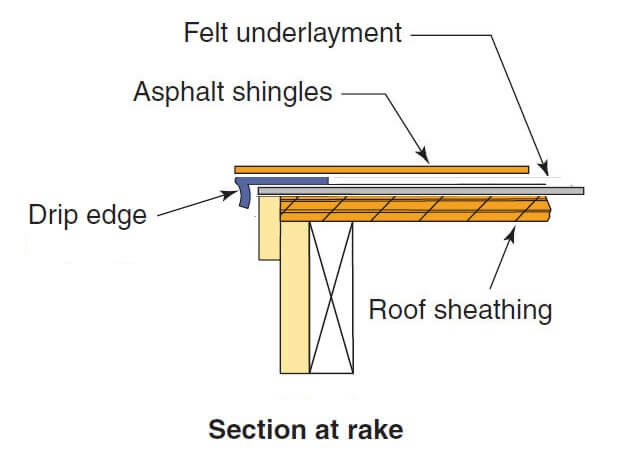 Drip edge installation diagram
